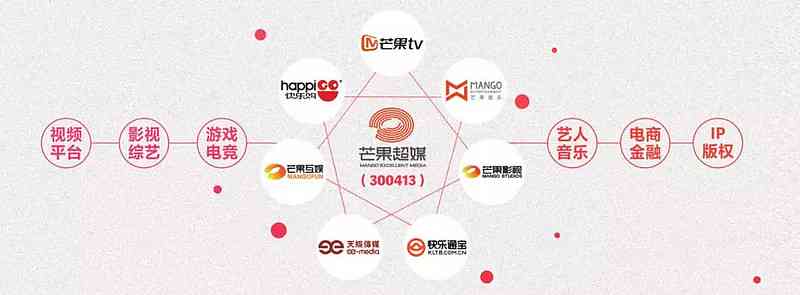 爱无界文化传媒打造无界传播新格局
