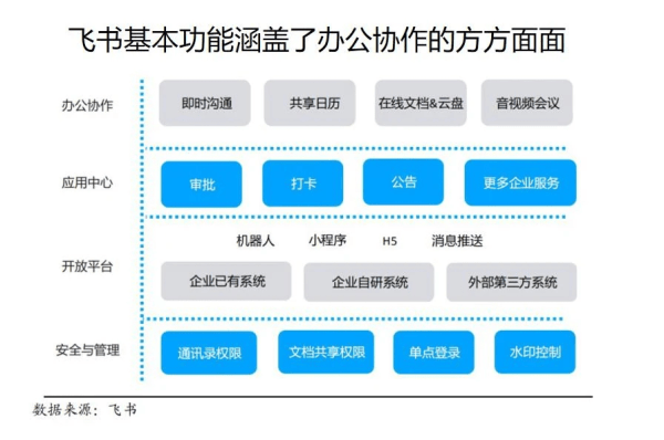 高效协同工作利器：飞书API深度解析与应用指南