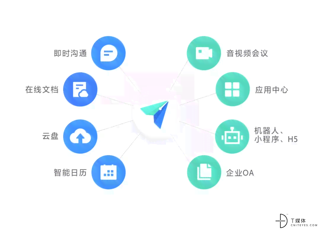 高效协同工作利器：飞书API深度解析与应用指南