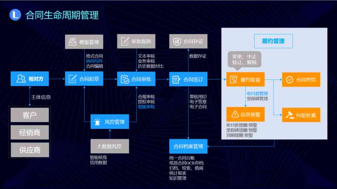 高效协同办公新篇章：飞书OA智能管理系统助力企业数字化转型