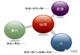 高效协同办公新篇章：飞书OA智能管理系统助力企业数字化转型