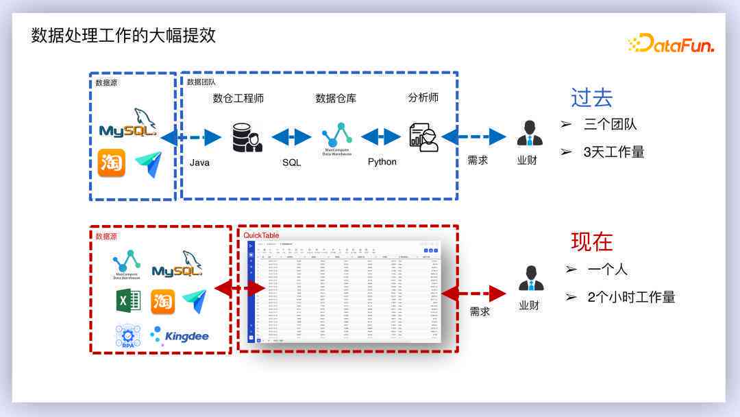 飞书工作软件：高效协同、功能全解析与实用指南