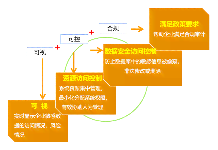全面指南：如何高效进行二次创作与改编，涵创作技巧与法律合规要点