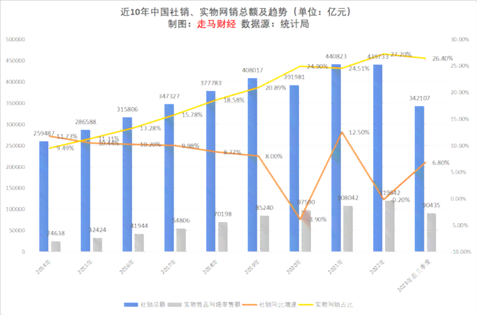 ai文本生成器市场展望：规模将达10亿