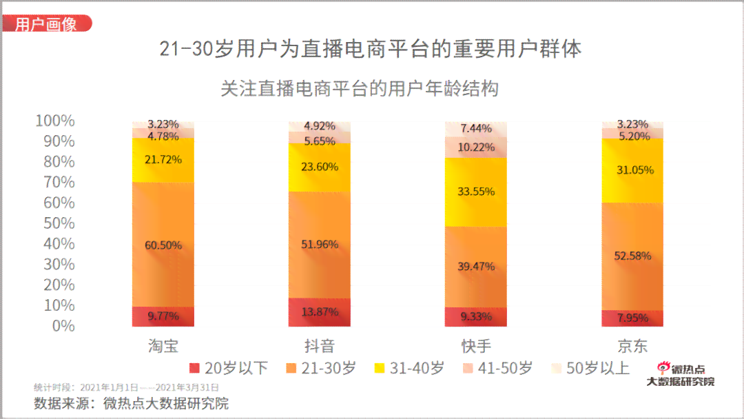 华为AI写作应用频次统计分析报告