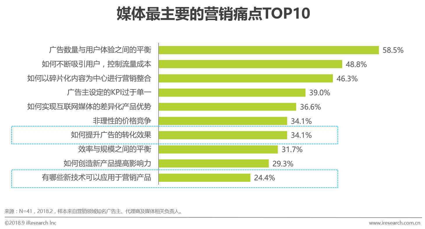 华为AI写作应用频次统计分析报告
