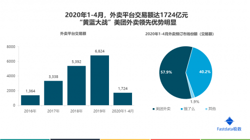 华为AI写作应用频次统计分析报告