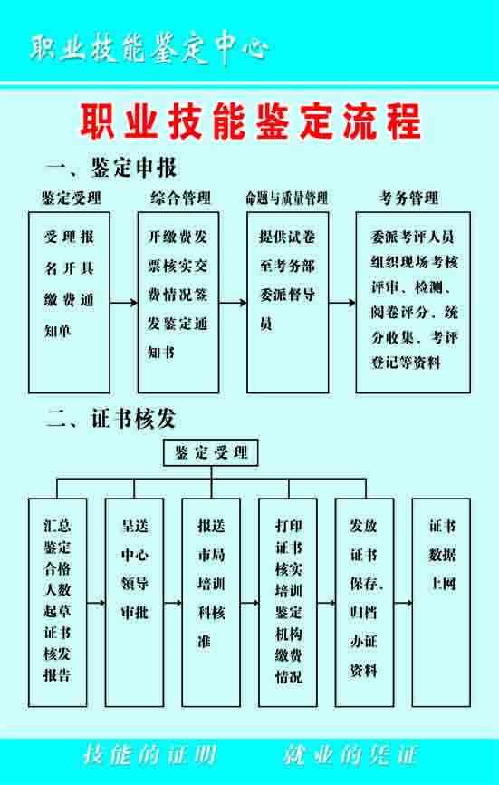 个人如何进行伤情鉴定：自助鉴定流程与必备知识解析