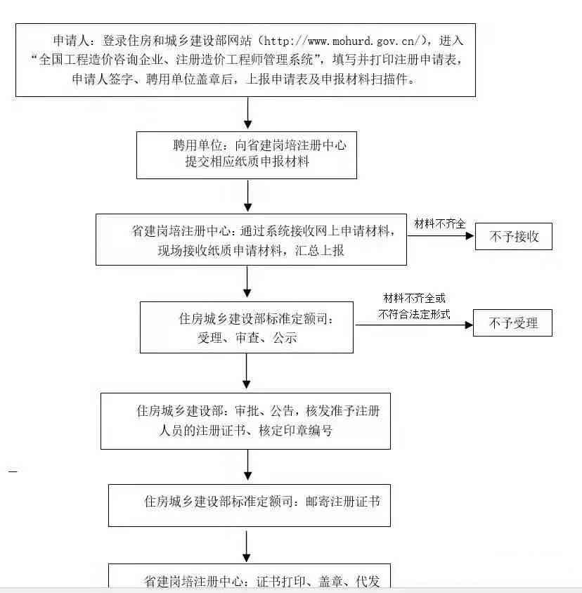 个人如何自主申请伤情鉴定流程指南
