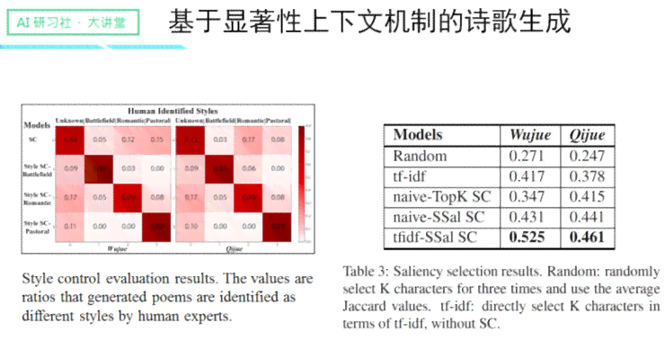 '基于深度学的AI诗词生成机制与创作原理探究论文'