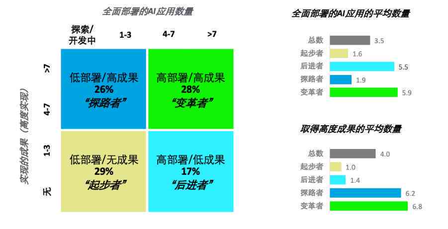 如何用AI写调查报告书：模板与写作方法全解析