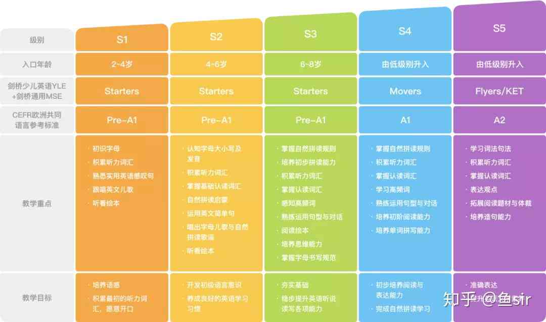 AI智能软件助力英文写作与翻译：全面提高语言转换效率与质量