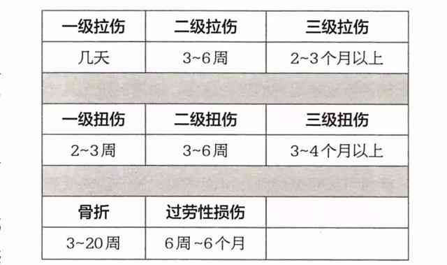 '如何准确判定受伤程度与损伤分级'