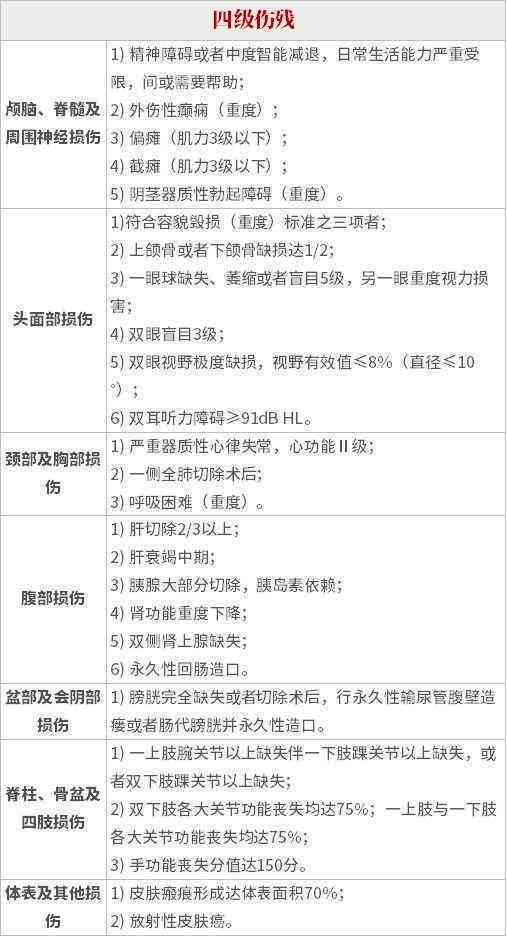 '如何准确判定受伤程度与损伤分级'