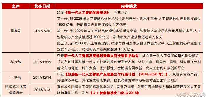 AI人工智能软件写作英文怎么说：全面解析与应用实践