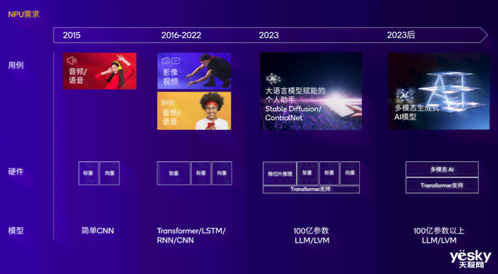 宠物AI助手升级：小狗AI文案短句英文创作全攻略