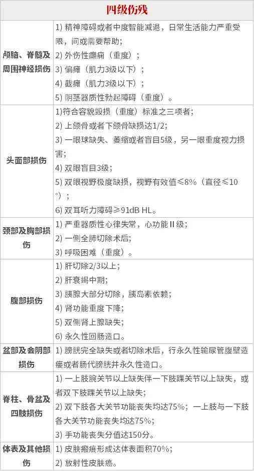 伤残等级划分及评定标准：全面解读各级伤残的定义与影响