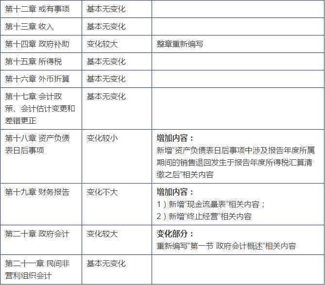 伤残等级划分详解：如何判断伤残级别的高低及其影响