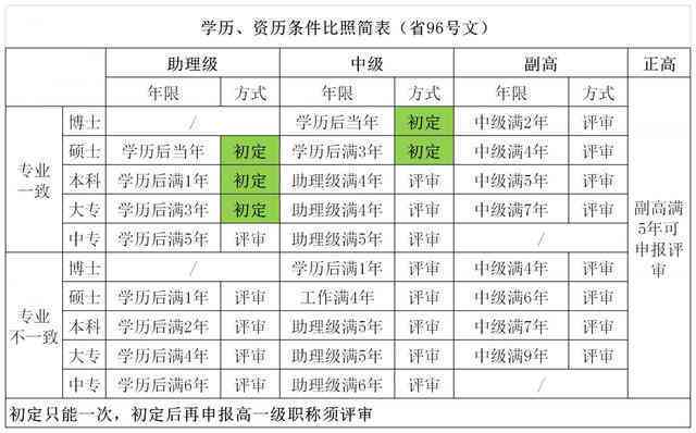 伤残等级划分详解：如何判断伤残级别的高低及其影响