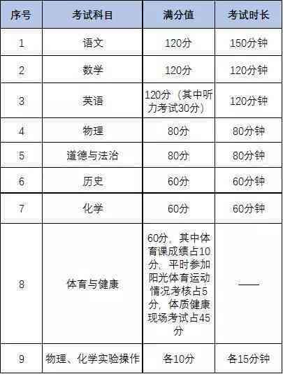 伤残等级划分详解：如何判断伤残级别的高低及其影响