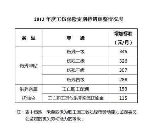多少级伤残可以判刑——达到几级伤残入刑及最严重伤残级别探讨