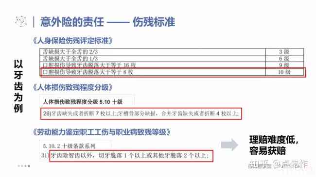 伤残无等级怎么认定工伤标准及赔偿最新规定与无伤残等级赔偿处理办法