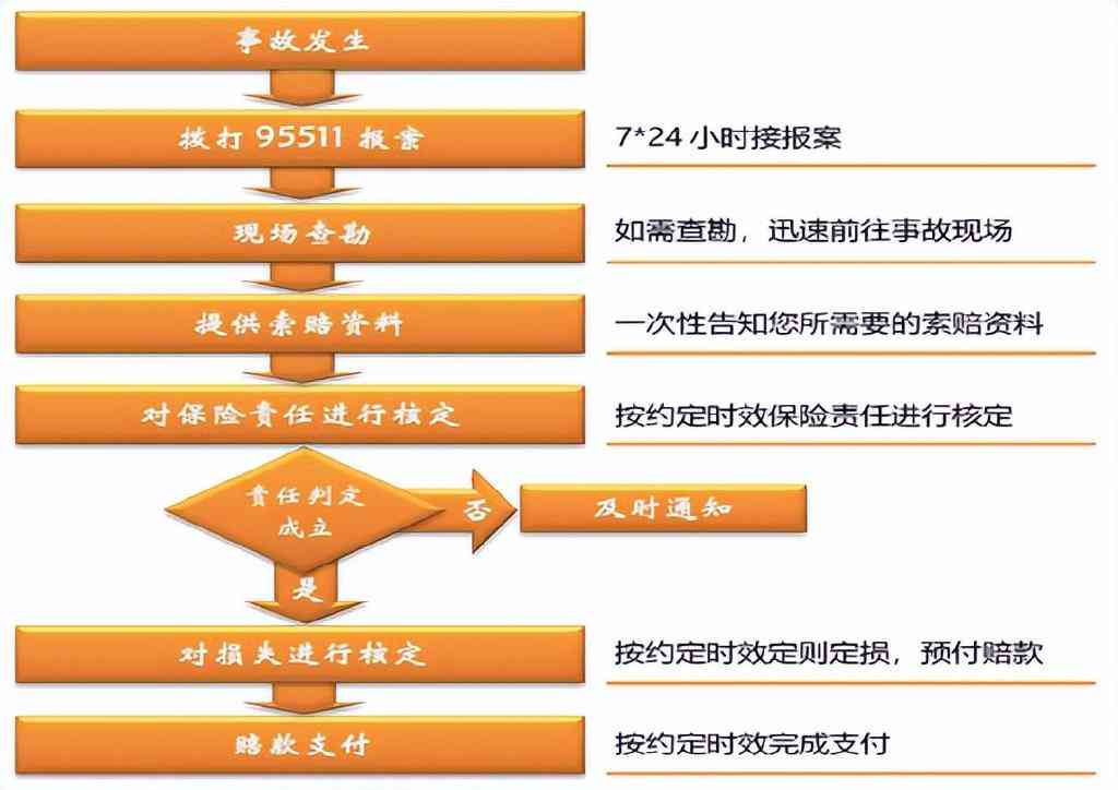 '无等级伤残赔偿标准与具体赔付流程解析'
