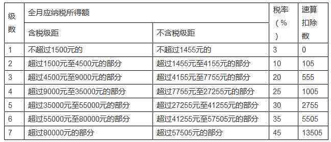 无等级工伤赔偿：工资计算、项目详解及赔偿金发放流程