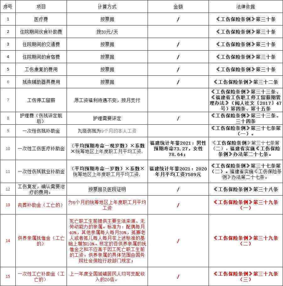工伤未认定伤残赔偿指南：如何争取合法权益