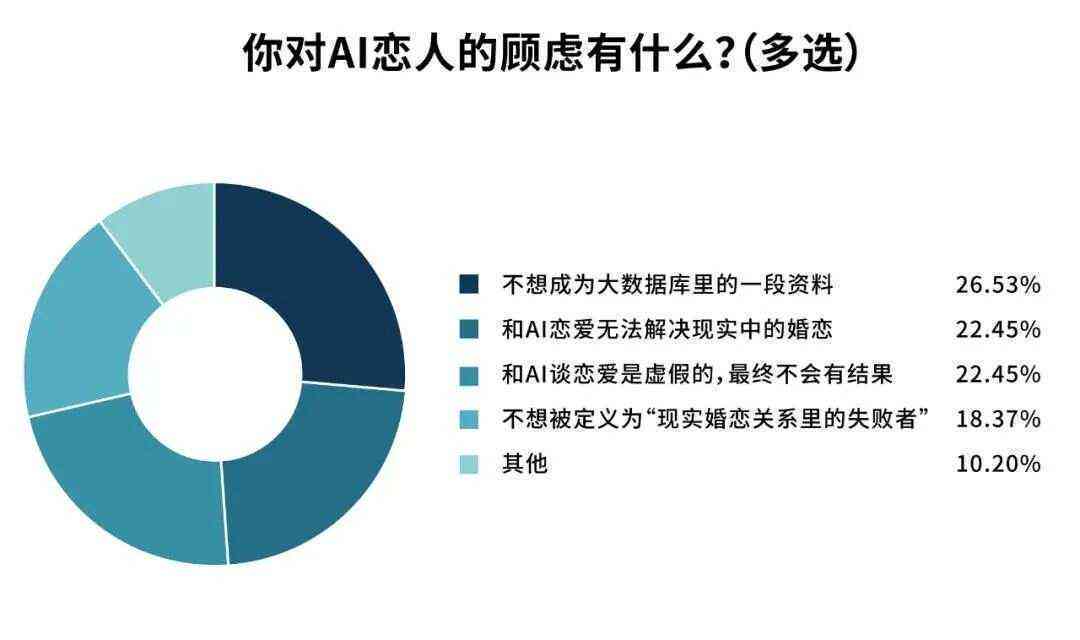 全方位解析：AI女友应用、功能、优势及用户常见疑问解答