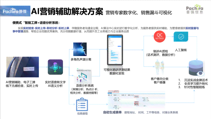 全面解析：AI论文写作助手功能、优势及如何高效助力学术研究