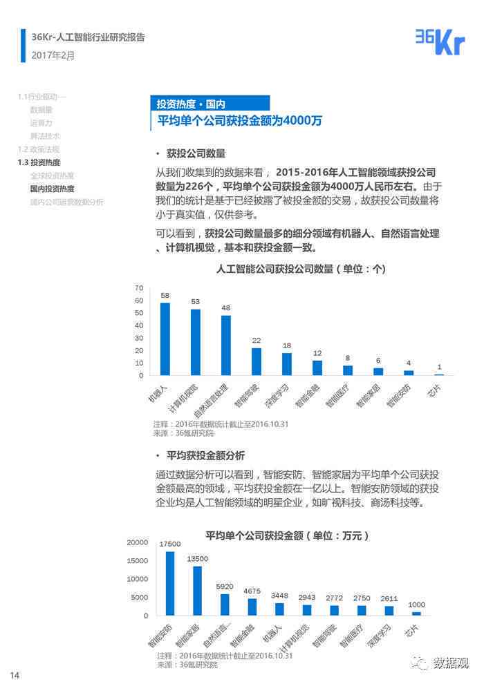 ai智能相关问题研究报告范文：大全与写作指南