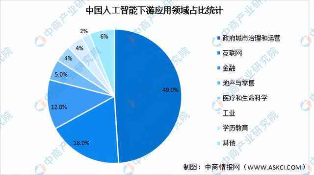 基于AI智能技术的应用挑战与前景：研究报告综合分析与总结