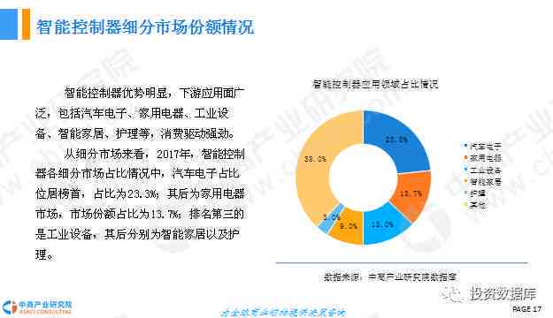 基于AI智能技术的应用挑战与前景：研究报告综合分析与总结