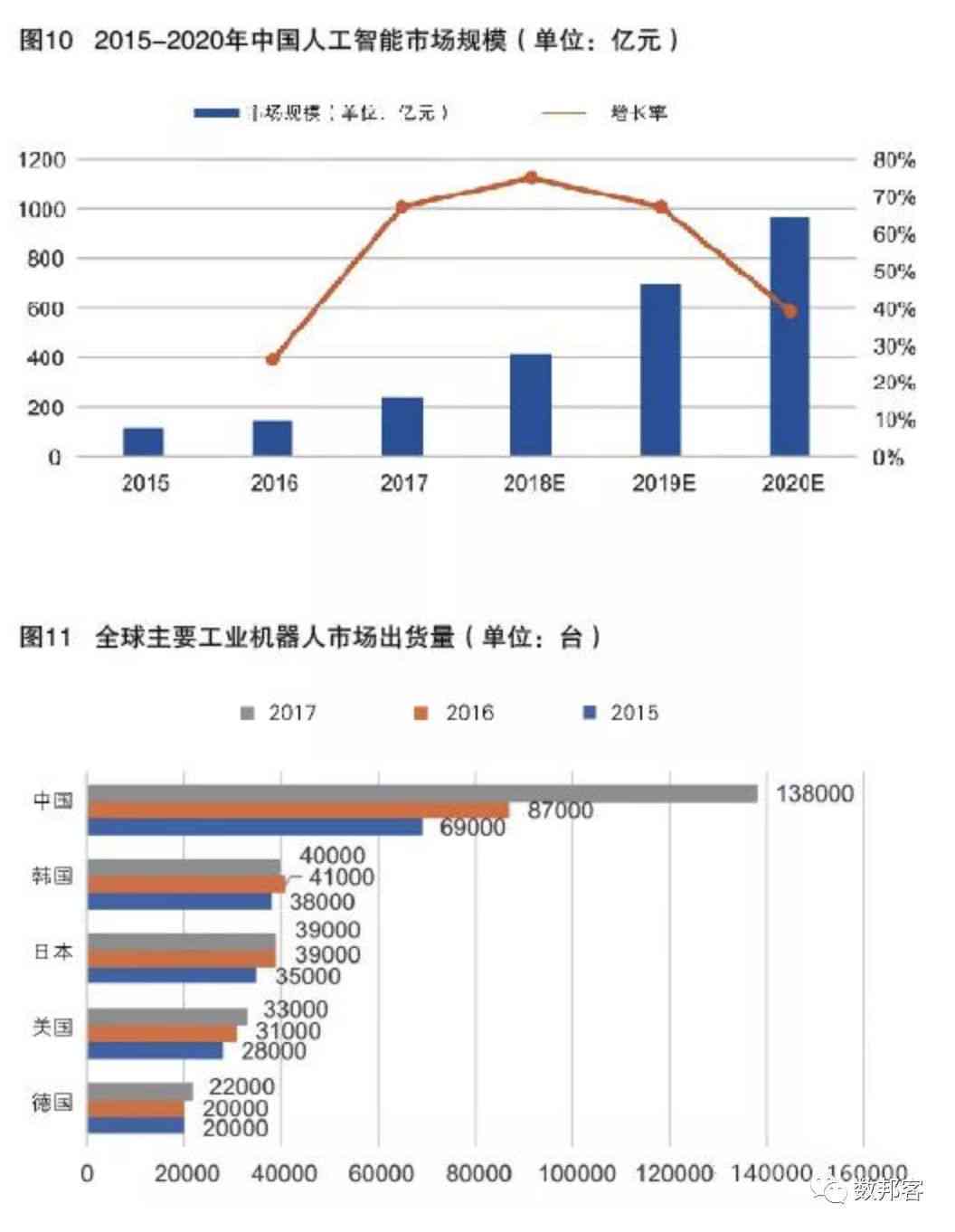 全方位解析AI智能发展：现状、挑战与未来趋势展望
