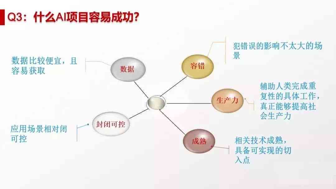 全方位解析AI智能发展：现状、挑战与未来趋势展望