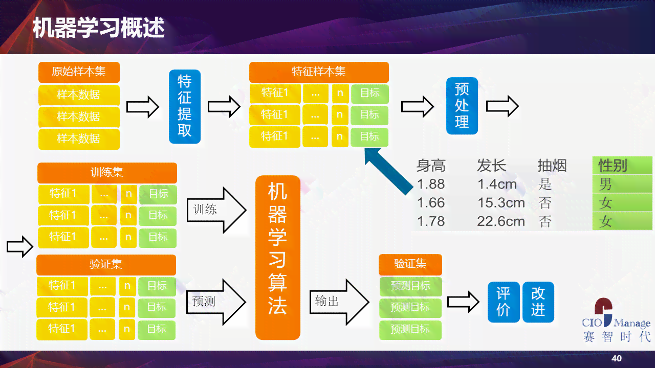 全方位解析AI智能发展：现状、挑战与未来趋势展望