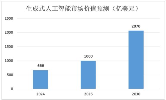 全方位解析AI智能发展：现状、挑战与未来趋势展望