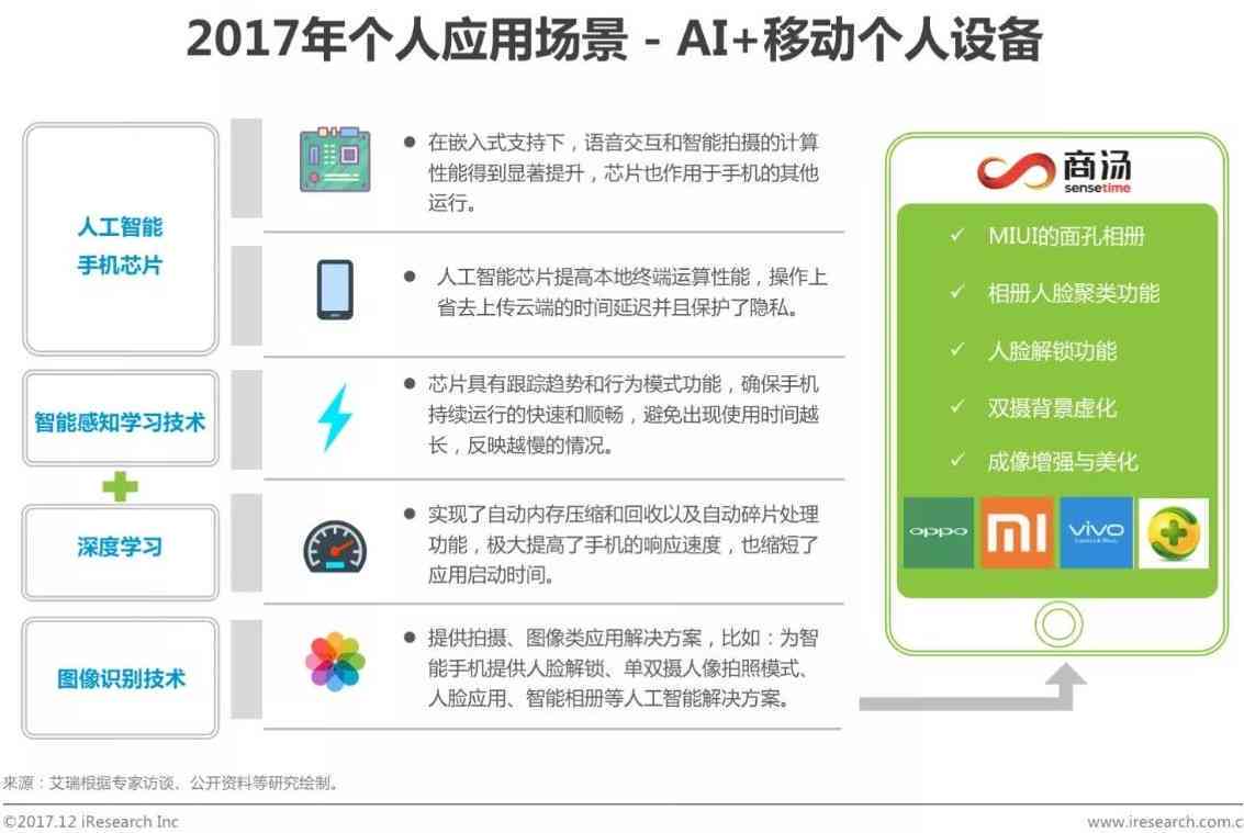 深入探讨AI智能：技术革新与未来展望