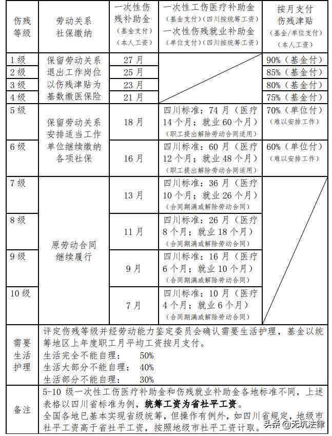 工伤认定评残可以一起做吗：工伤与伤残鉴定能否同时申请及进行？