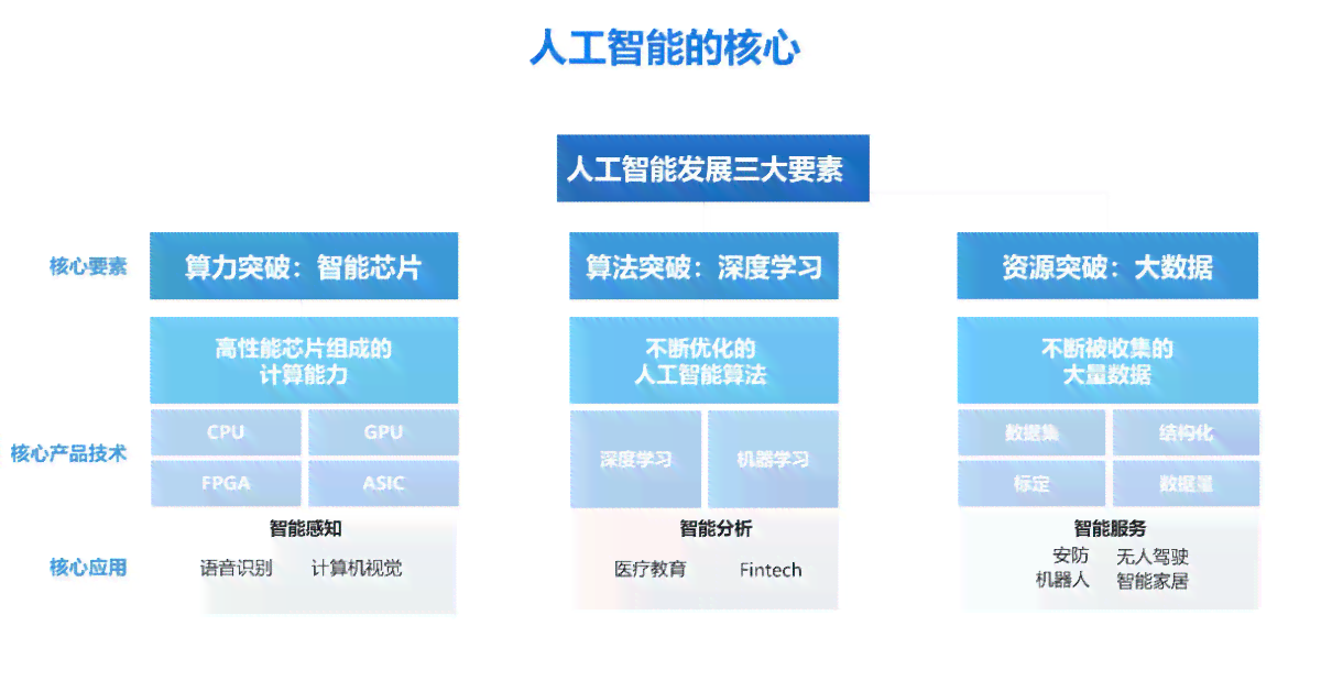 全方位提升AI写作模型技能：从基础训练到高级应用策略