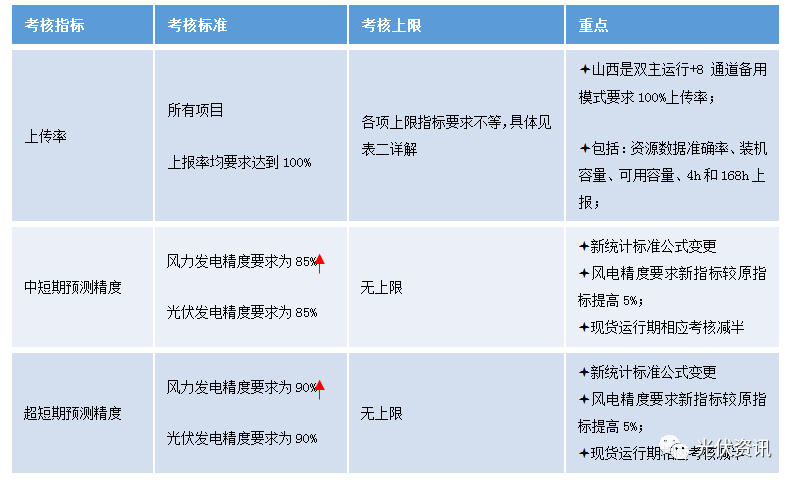 最新工伤伤残8级评定标准解读与细则分析