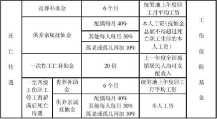 伤残认定工伤8级标准