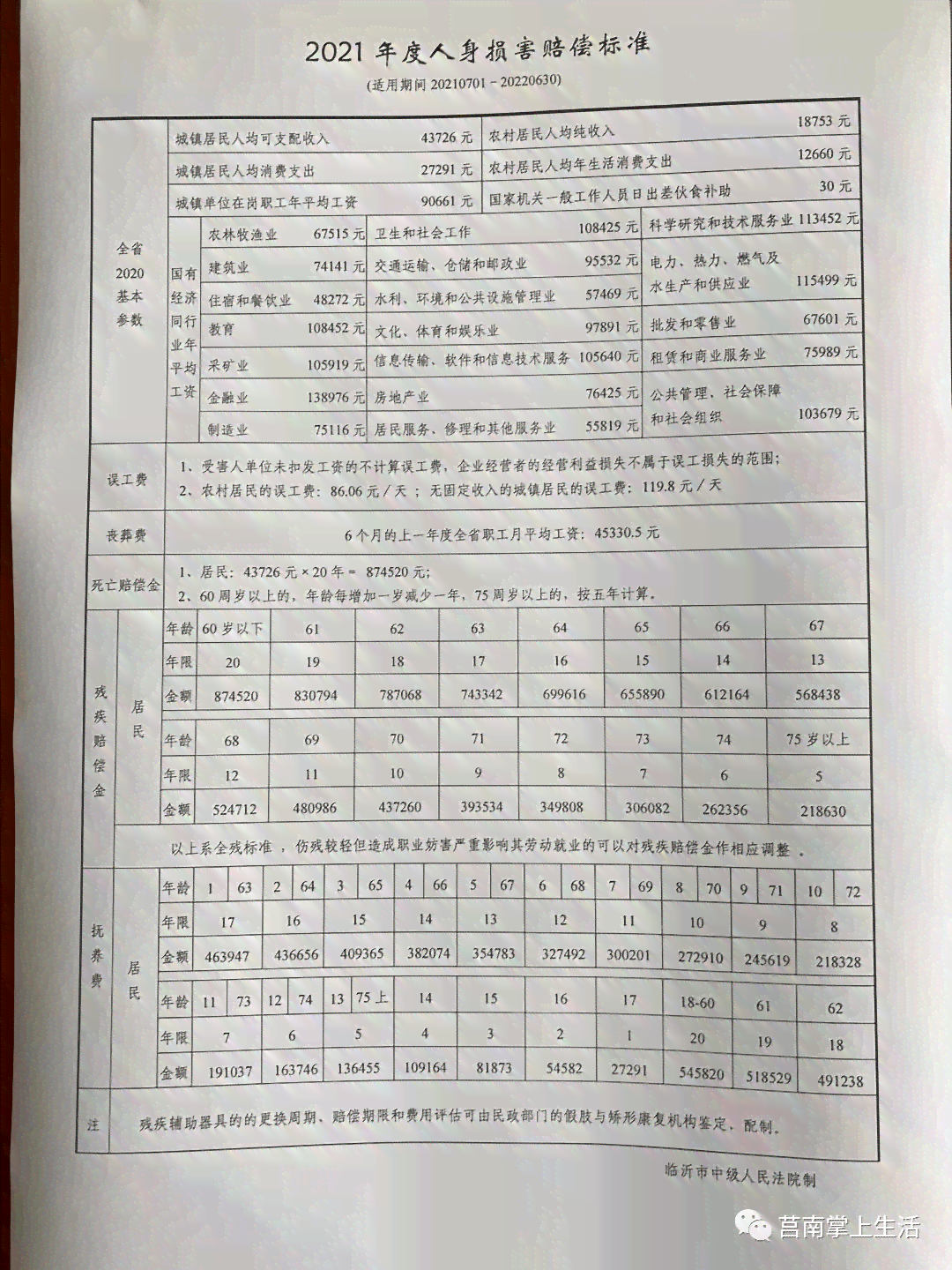 工伤伤残八级赔偿标准：2021与2020年最新一览表