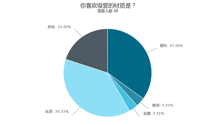 AI助力社会实践：揭秘高效调查报告生成的秘密武器