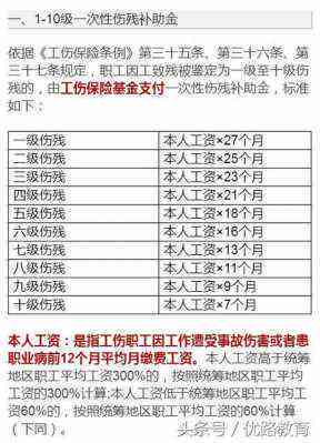 工伤认定九级伤残能赔多少钱重庆标准解析