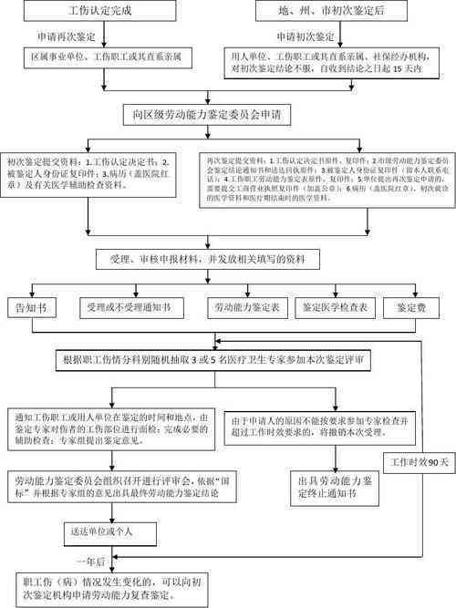 工伤评定细则：九级伤残最新鉴定标准与认定流程解析
