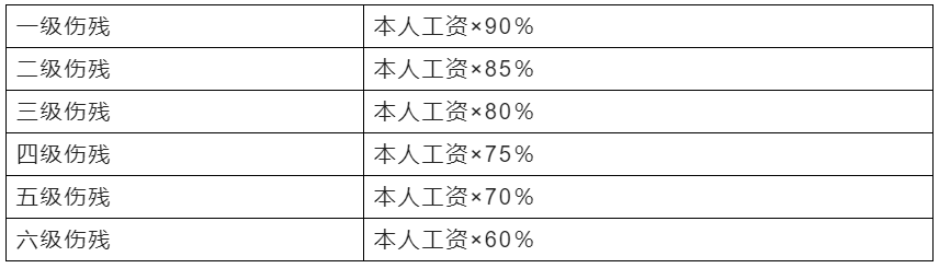 工伤评定细则：九级伤残最新鉴定标准与认定流程解析