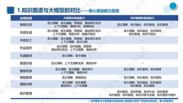 社会实践调查报告AI生成工具怎么写：详解制作与实践步骤