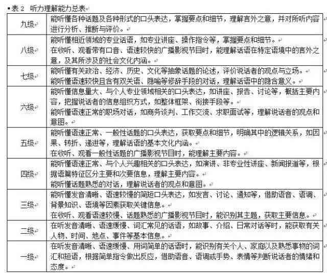 全方位社会实践报告自动生成工具：一键解决撰写、格式、内容优化等问题